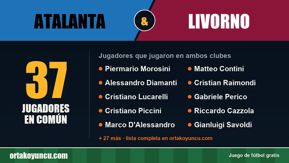 Jugadores que jugaron en Atalanta y Livorno: 37 jugadores