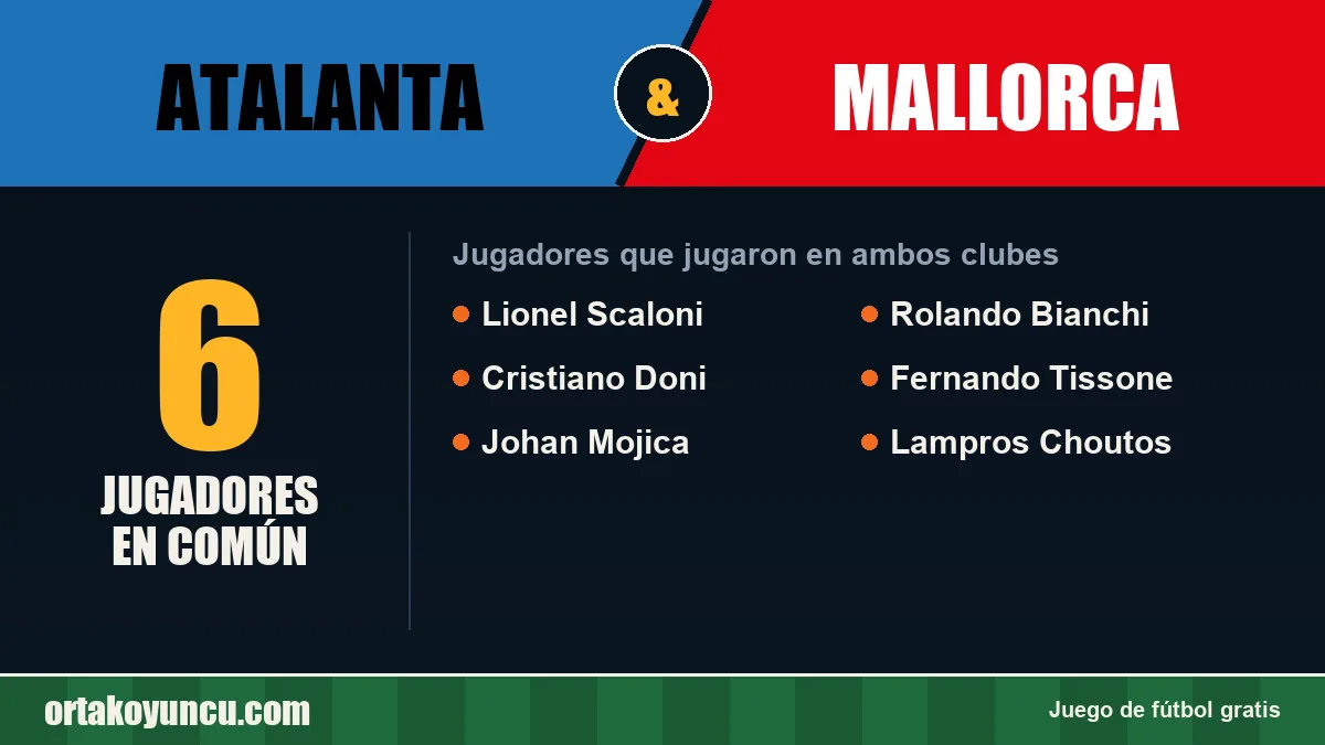 Jugadores que jugaron en Atalanta y Mallorca: 6 jugadores
