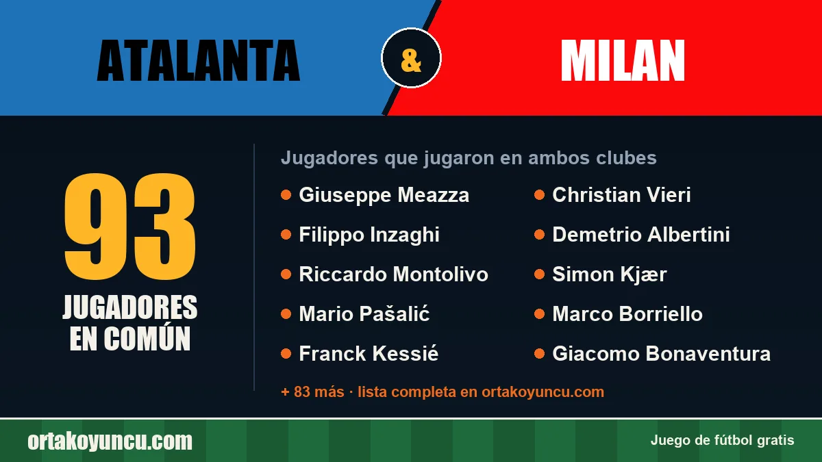 Jugadores que jugaron en Atalanta y Milan: 93 jugadores