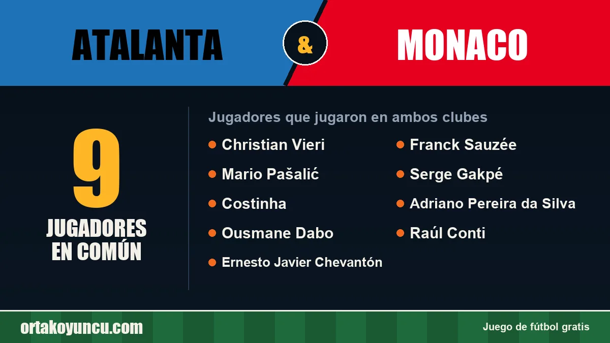 Jugadores que jugaron en Atalanta y Monaco: 9 jugadores