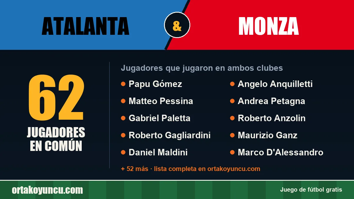 Jugadores que jugaron en Atalanta y Monza: 62 jugadores