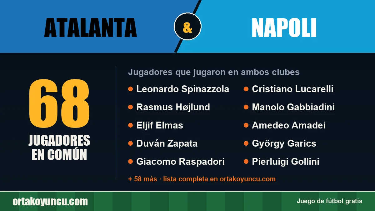 Jugadores que jugaron en Atalanta y Napoli: 68 jugadores