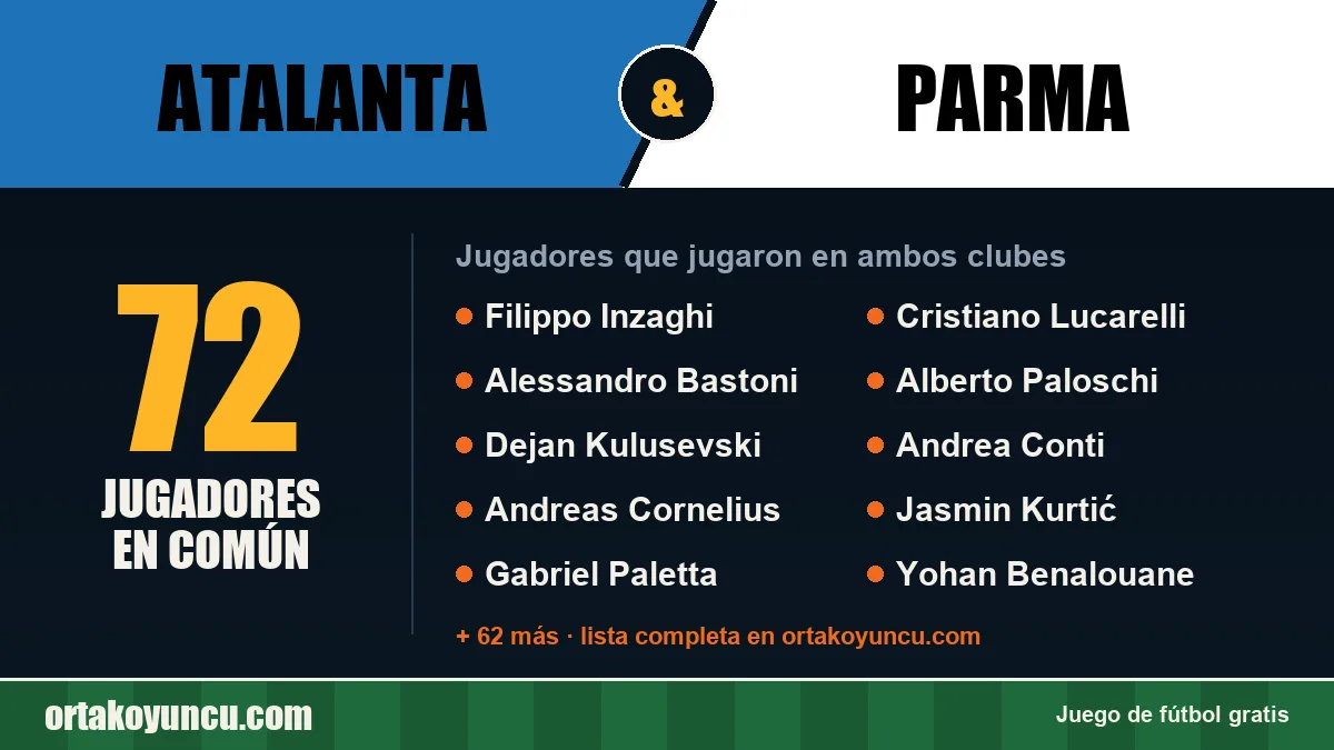 Jugadores que jugaron en Atalanta y Parma: 72 jugadores