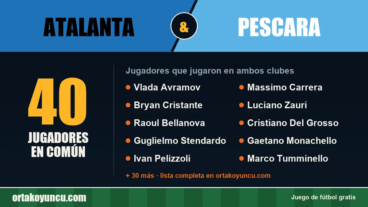 Jugadores que jugaron en Atalanta y Pescara: 40 jugadores