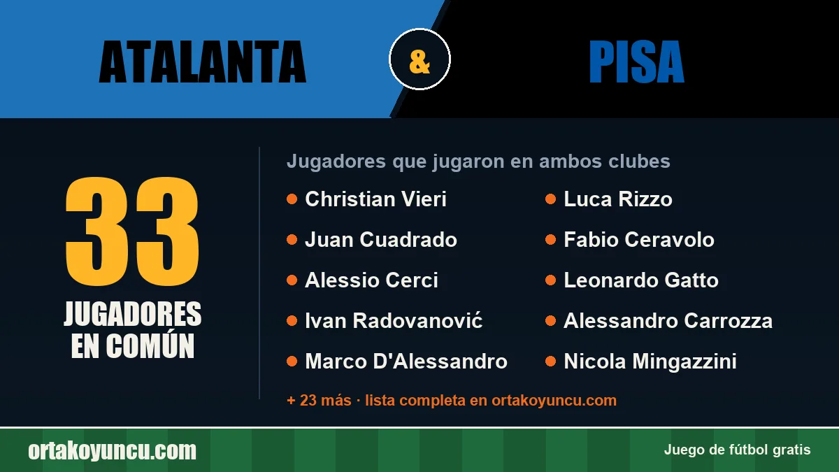 Jugadores que jugaron en Atalanta y Pisa: 33 jugadores