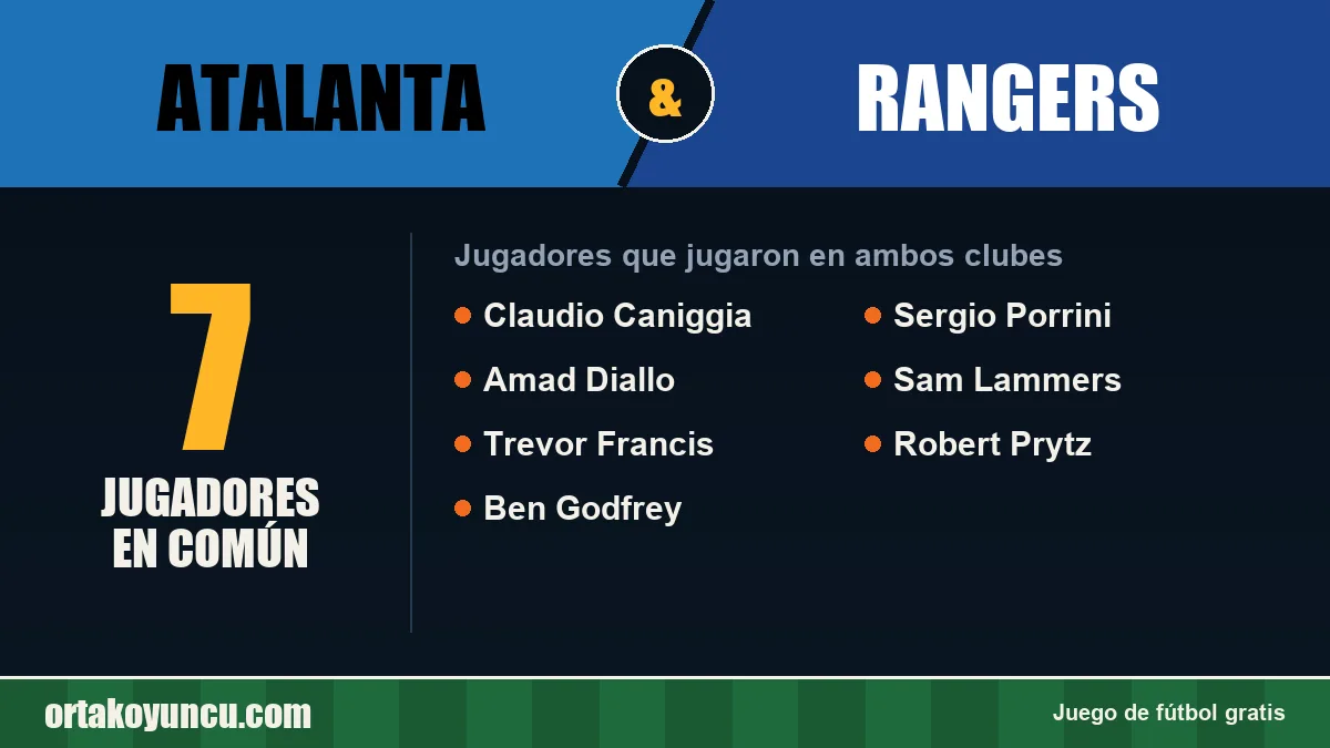 Jugadores que jugaron en Atalanta y Rangers: 7 jugadores