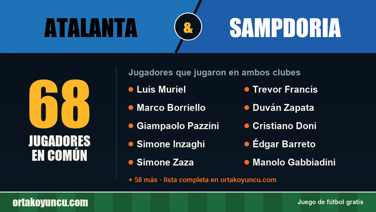 Jugadores que jugaron en Atalanta y Sampdoria: 68 jugadores