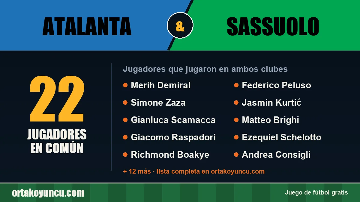 Jugadores que jugaron en Atalanta y Sassuolo: 22 jugadores