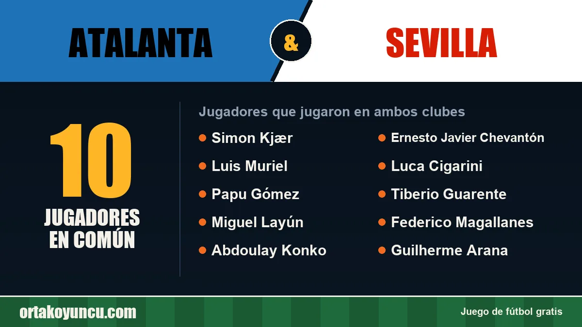 Jugadores que jugaron en Atalanta y Sevilla: 10 jugadores