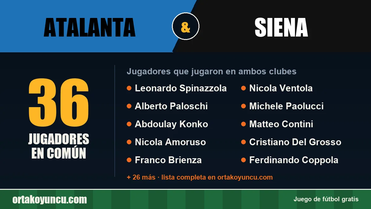 Jugadores que jugaron en Atalanta y Siena: 36 jugadores