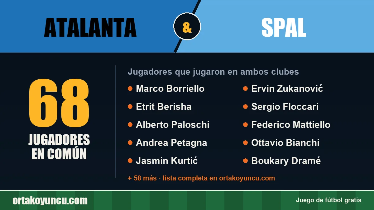 Jugadores que jugaron en Atalanta y SPAL: 68 jugadores