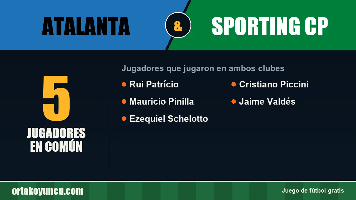 Jugadores que jugaron en Atalanta y Sporting CP: 5 jugadores