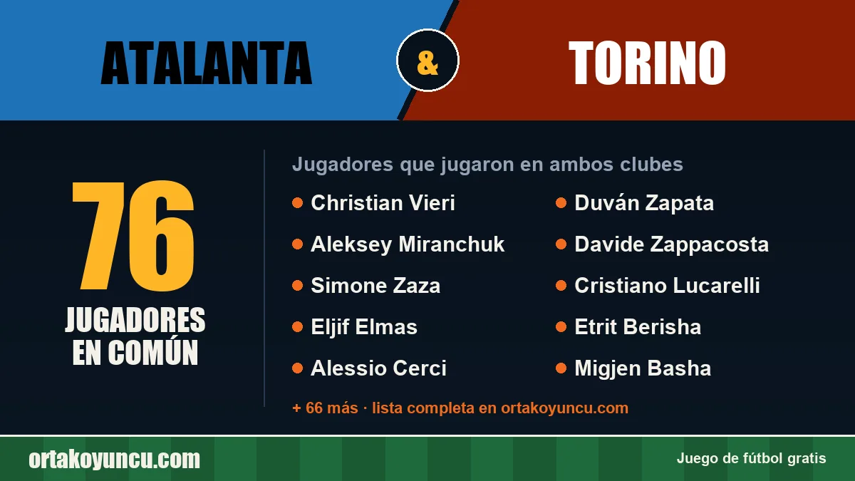 Jugadores que jugaron en Atalanta y Torino: 76 jugadores