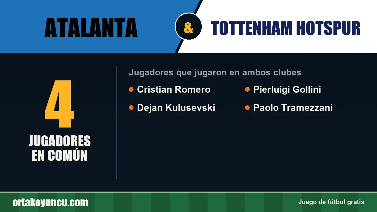 Jugadores que jugaron en Atalanta y Tottenham Hotspur: 4 jugadores
