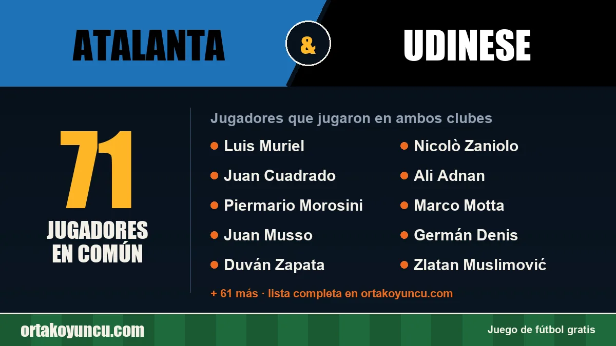 Jugadores que jugaron en Atalanta y Udinese: 71 jugadores