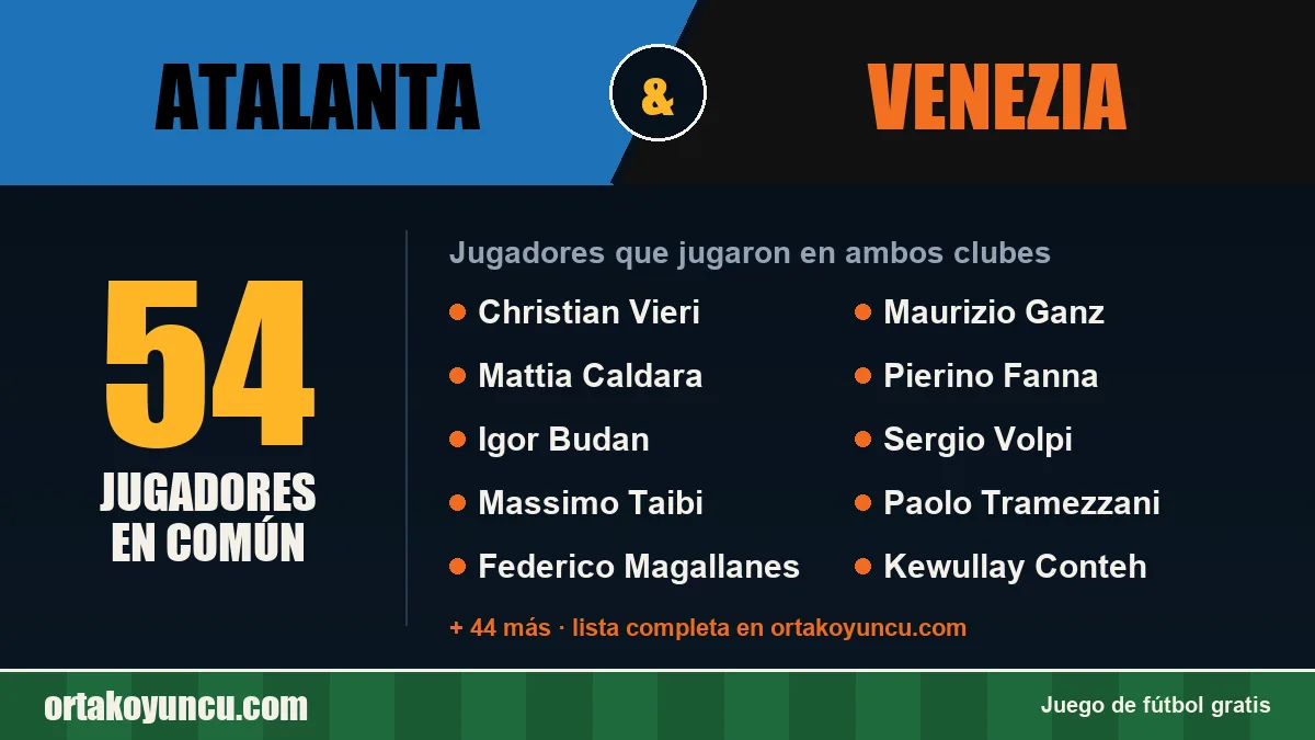 Jugadores que jugaron en Atalanta y Venezia: 54 jugadores
