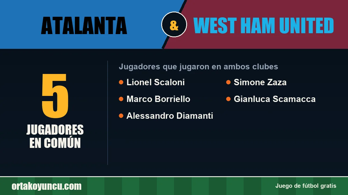 Jugadores que jugaron en Atalanta y West Ham United: 5 jugadores