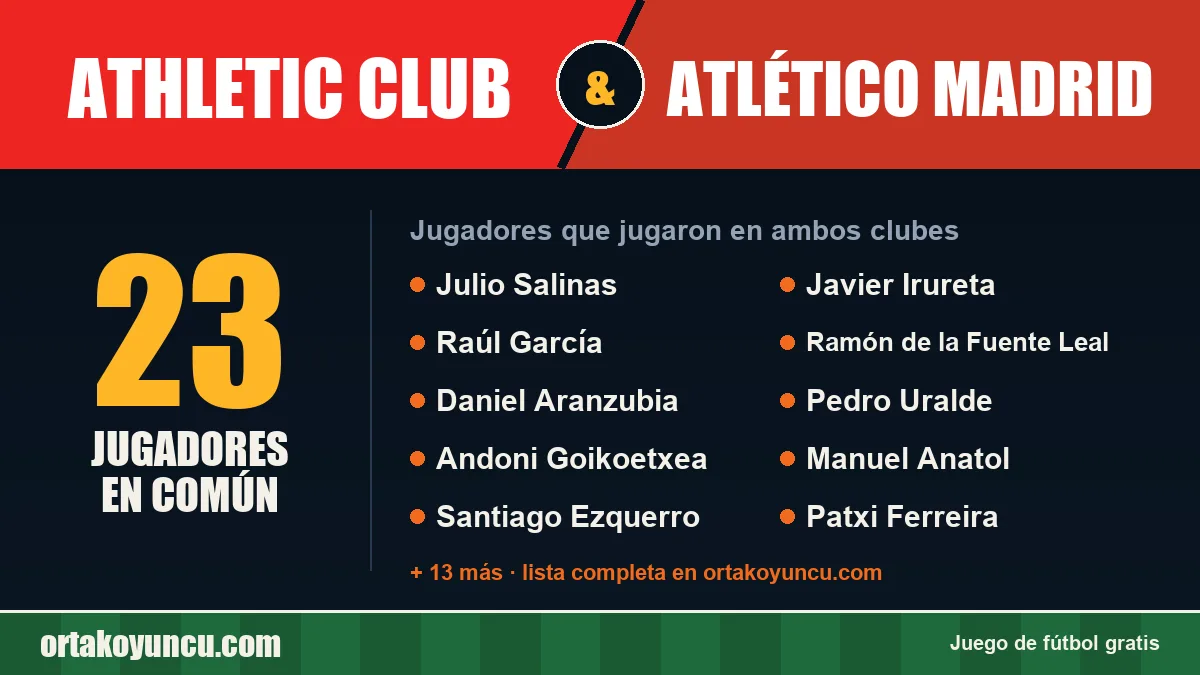 Jugadores que jugaron en Athletic Club y Atlético Madrid: 23 jugadores