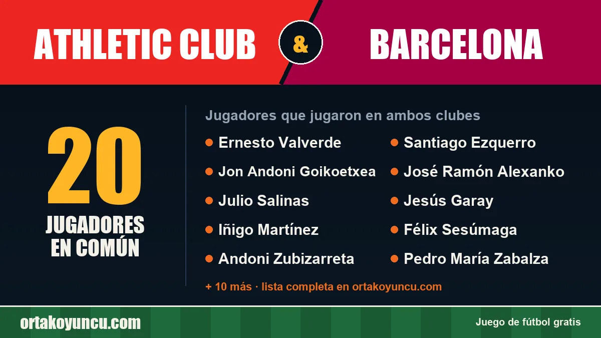 Jugadores que jugaron en Athletic Club y Barcelona: 20 jugadores