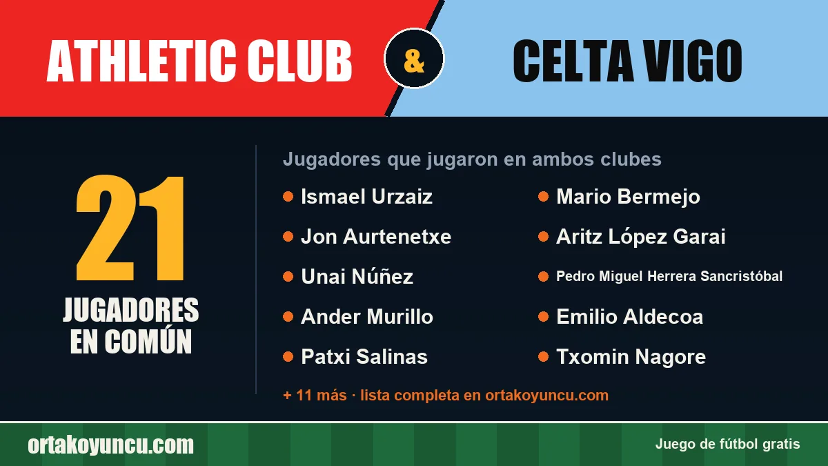 Jugadores que jugaron en Athletic Club y Celta Vigo: 21 jugadores