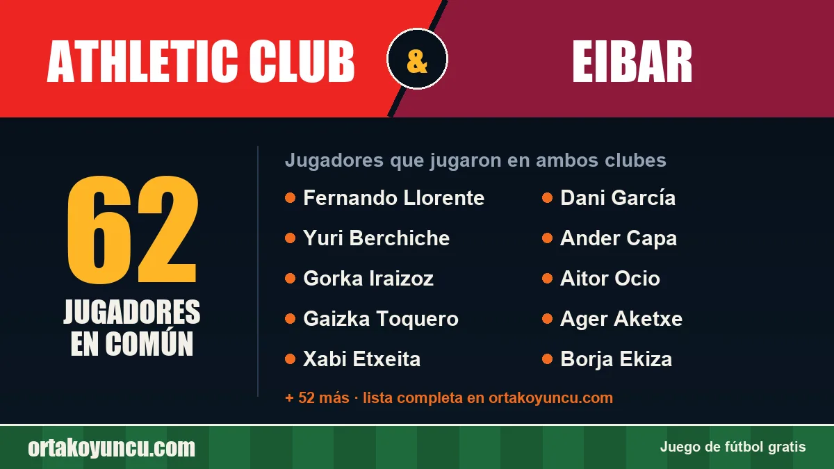 Jugadores que jugaron en Athletic Club y Eibar: 62 jugadores