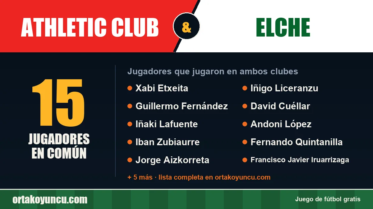 Jugadores que jugaron en Athletic Club y Elche: 15 jugadores