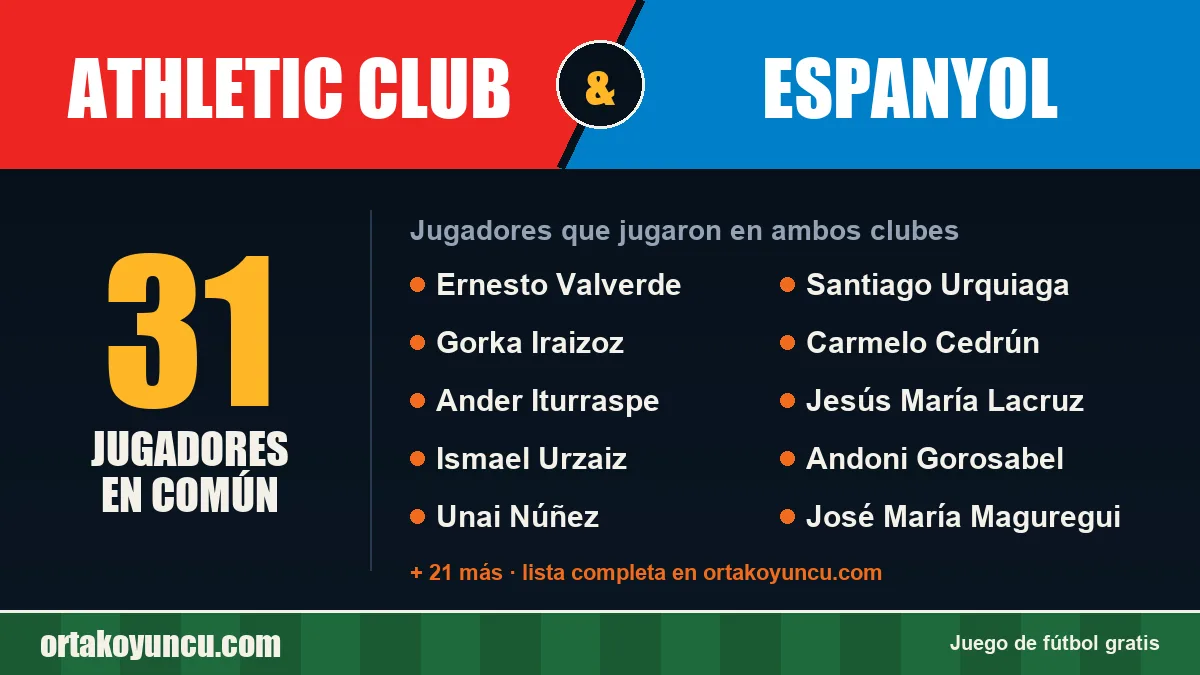 Jugadores que jugaron en Athletic Club y Espanyol: 31 jugadores