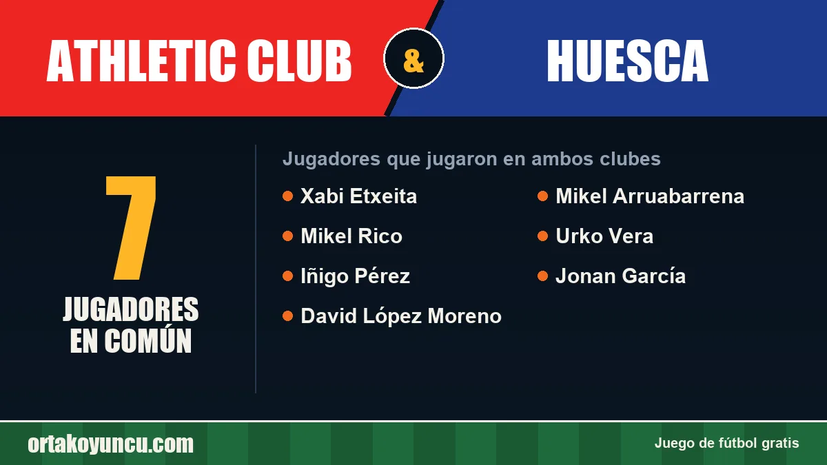 Jugadores que jugaron en Athletic Club y Huesca: 7 jugadores