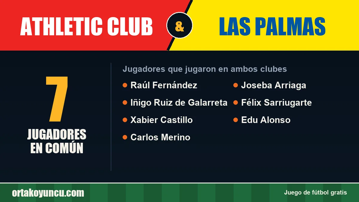 Jugadores que jugaron en Athletic Club y Las Palmas: 7 jugadores