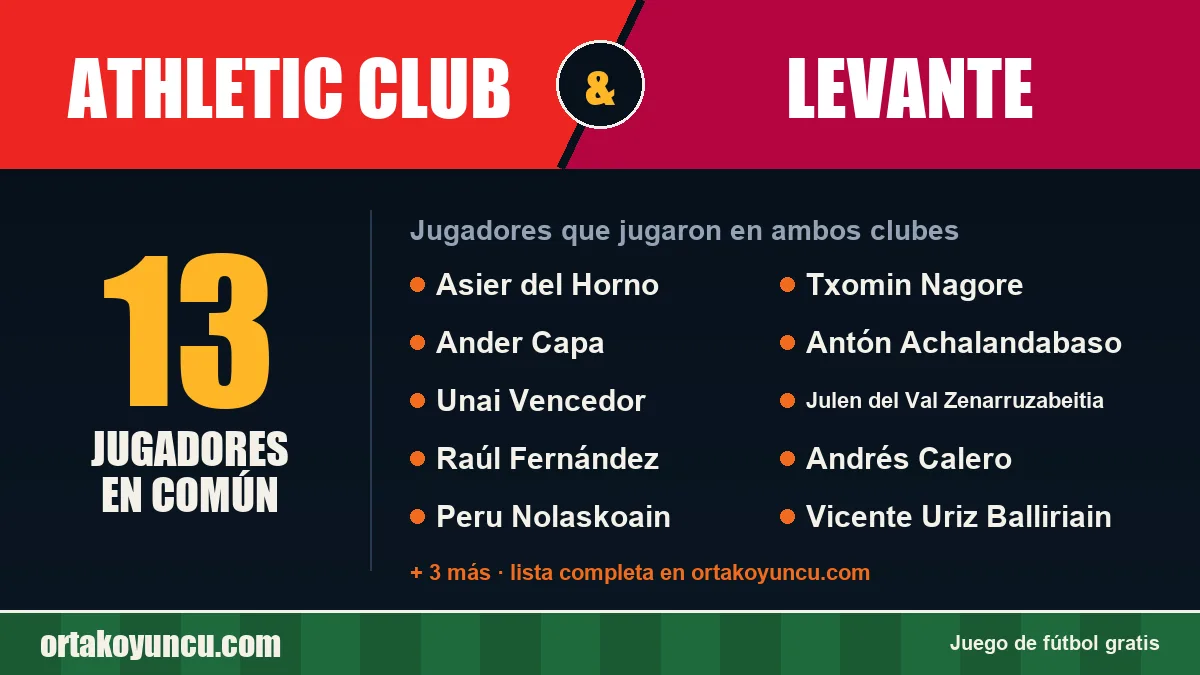 Jugadores que jugaron en Athletic Club y Levante: 13 jugadores