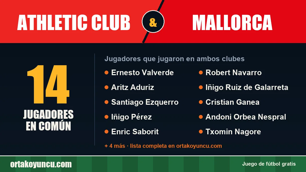 Jugadores que jugaron en Athletic Club y Mallorca: 14 jugadores