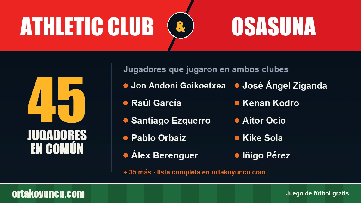 Jugadores que jugaron en Athletic Club y Osasuna: 45 jugadores