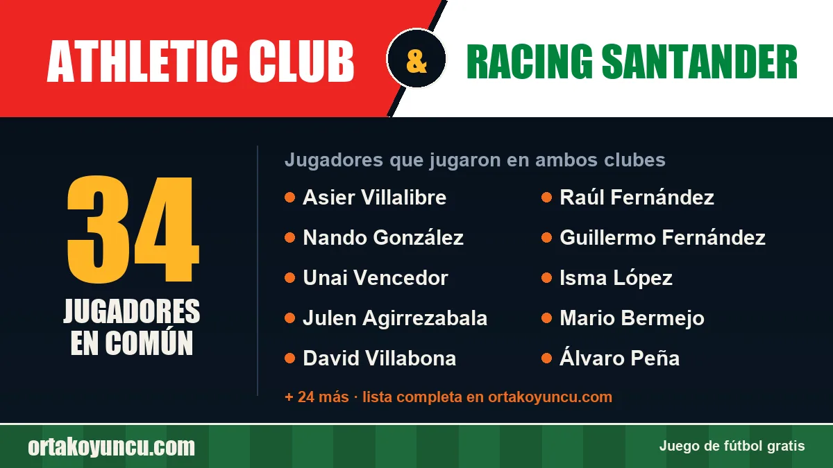 Jugadores que jugaron en Athletic Club y Racing Santander: 34 jugadores
