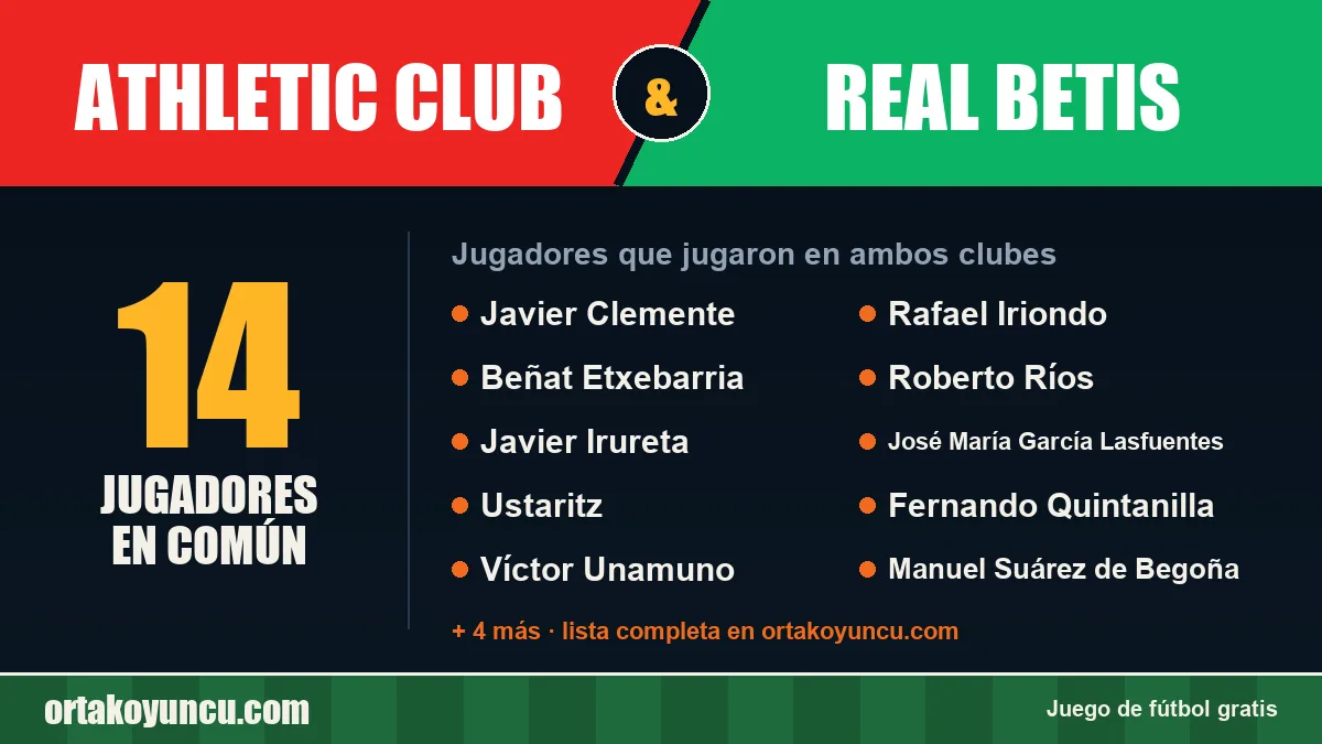 Jugadores que jugaron en Athletic Club y Real Betis: 14 jugadores