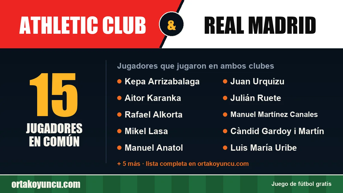Jugadores que jugaron en Athletic Club y Real Madrid: 15 jugadores