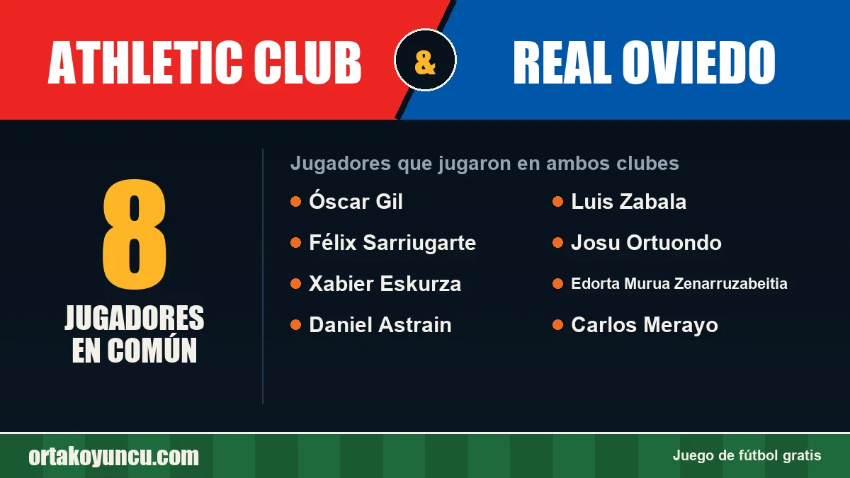 Jugadores que jugaron en Athletic Club y Real Oviedo: 8 jugadores
