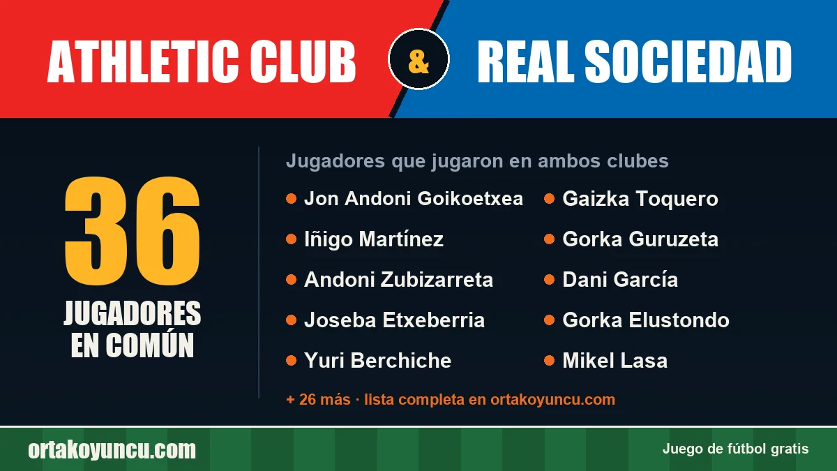 Jugadores que jugaron en Athletic Club y Real Sociedad: 36 jugadores