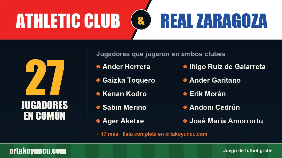 Jugadores que jugaron en Athletic Club y Real Zaragoza: 27 jugadores