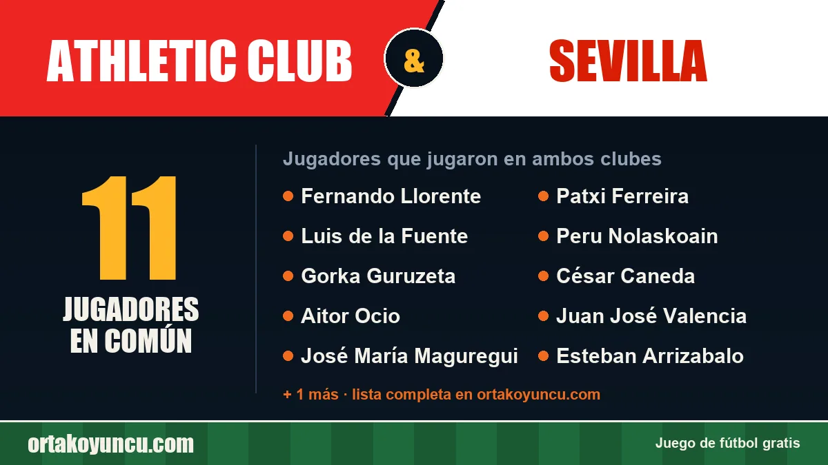 Jugadores que jugaron en Athletic Club y Sevilla: 11 jugadores