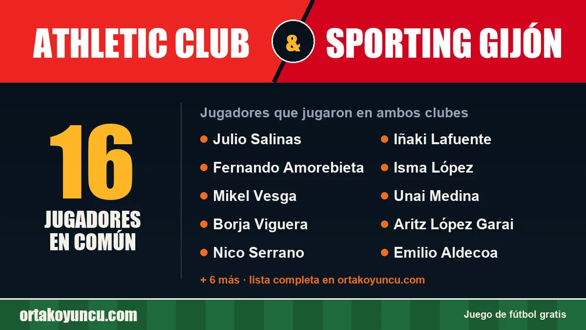 Jugadores que jugaron en Athletic Club y Sporting Gijón: 16 jugadores