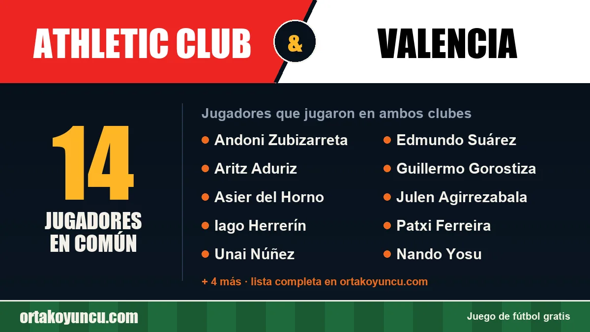 Jugadores que jugaron en Athletic Club y Valencia: 14 jugadores