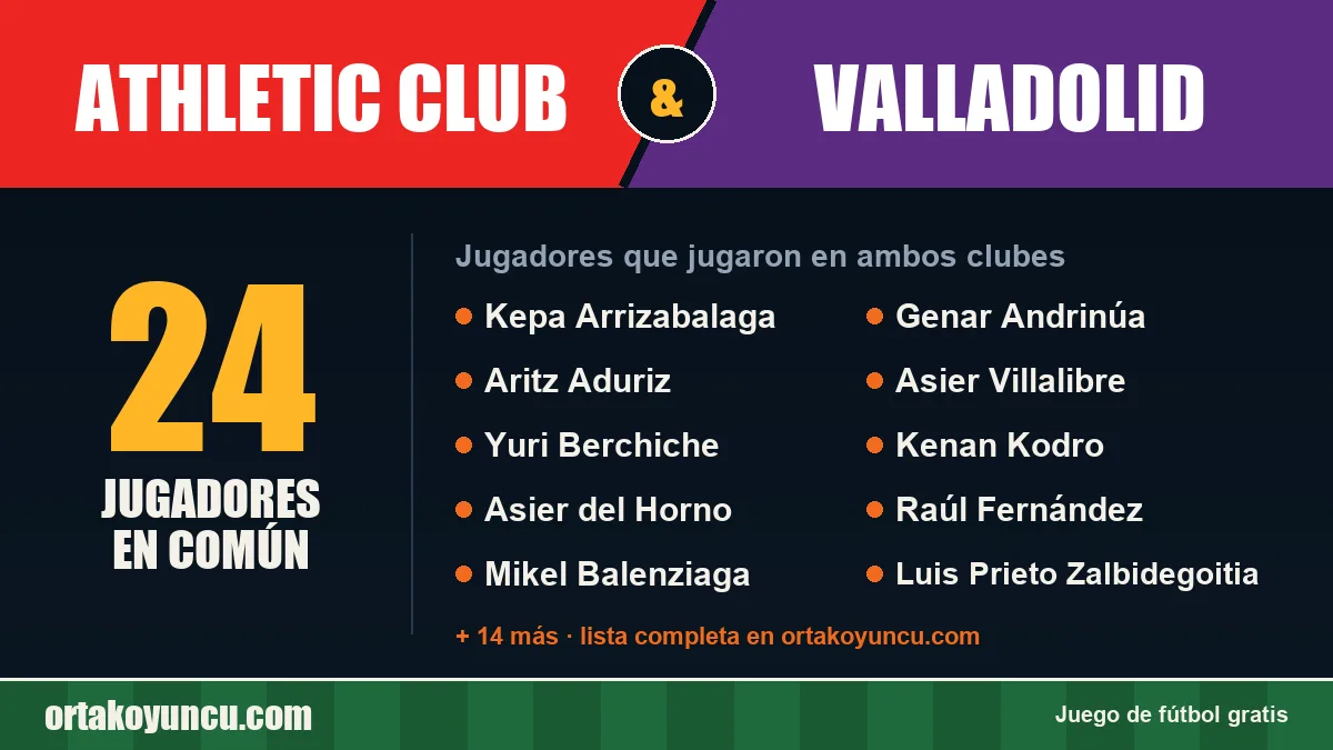 Jugadores que jugaron en Athletic Club y Valladolid: 24 jugadores