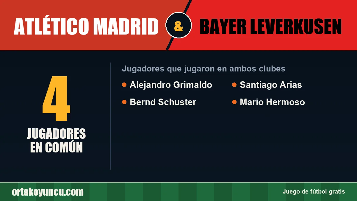 Jugadores que jugaron en Atlético Madrid y Bayer Leverkusen: 4 jugadores