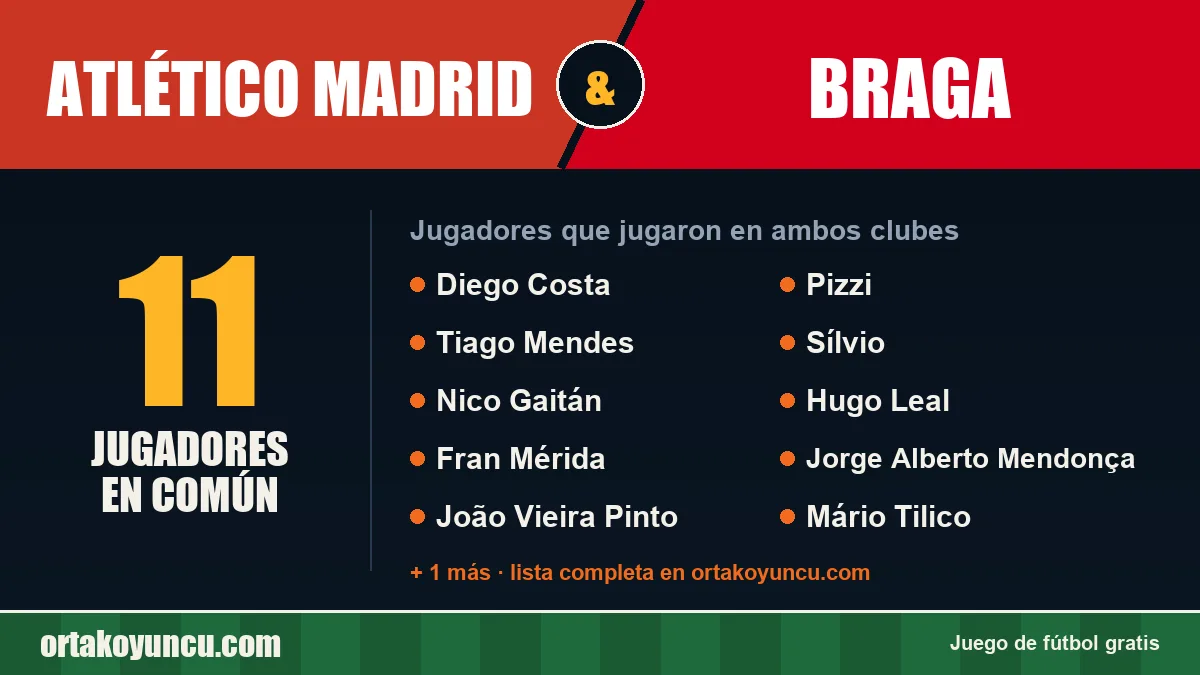 Jugadores que jugaron en Atlético Madrid y Braga: 11 jugadores