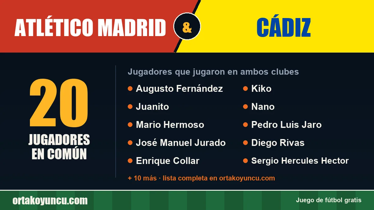 Jugadores que jugaron en Atlético Madrid y Cádiz: 20 jugadores