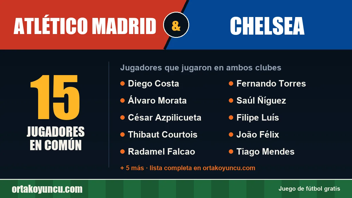 Jugadores que jugaron en Atlético Madrid y Chelsea: 15 jugadores