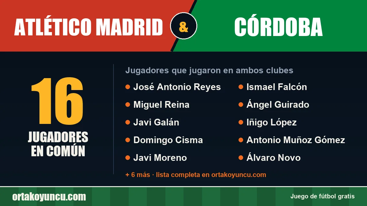 Jugadores que jugaron en Atlético Madrid y Córdoba: 16 jugadores