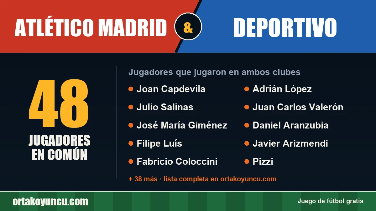 Jugadores que jugaron en Atlético Madrid y Deportivo: 48 jugadores