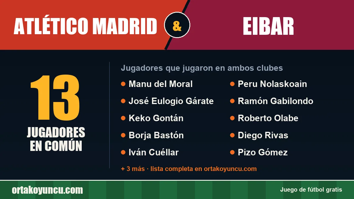 Jugadores que jugaron en Atlético Madrid y Eibar: 13 jugadores
