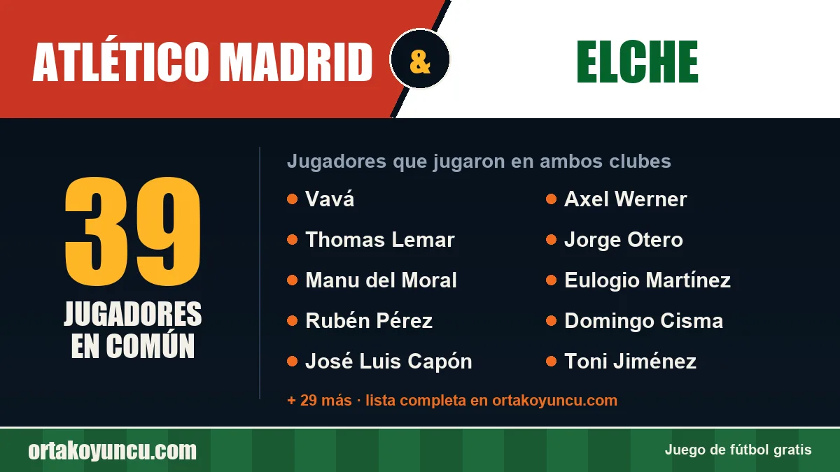 Jugadores que jugaron en Atlético Madrid y Elche: 39 jugadores